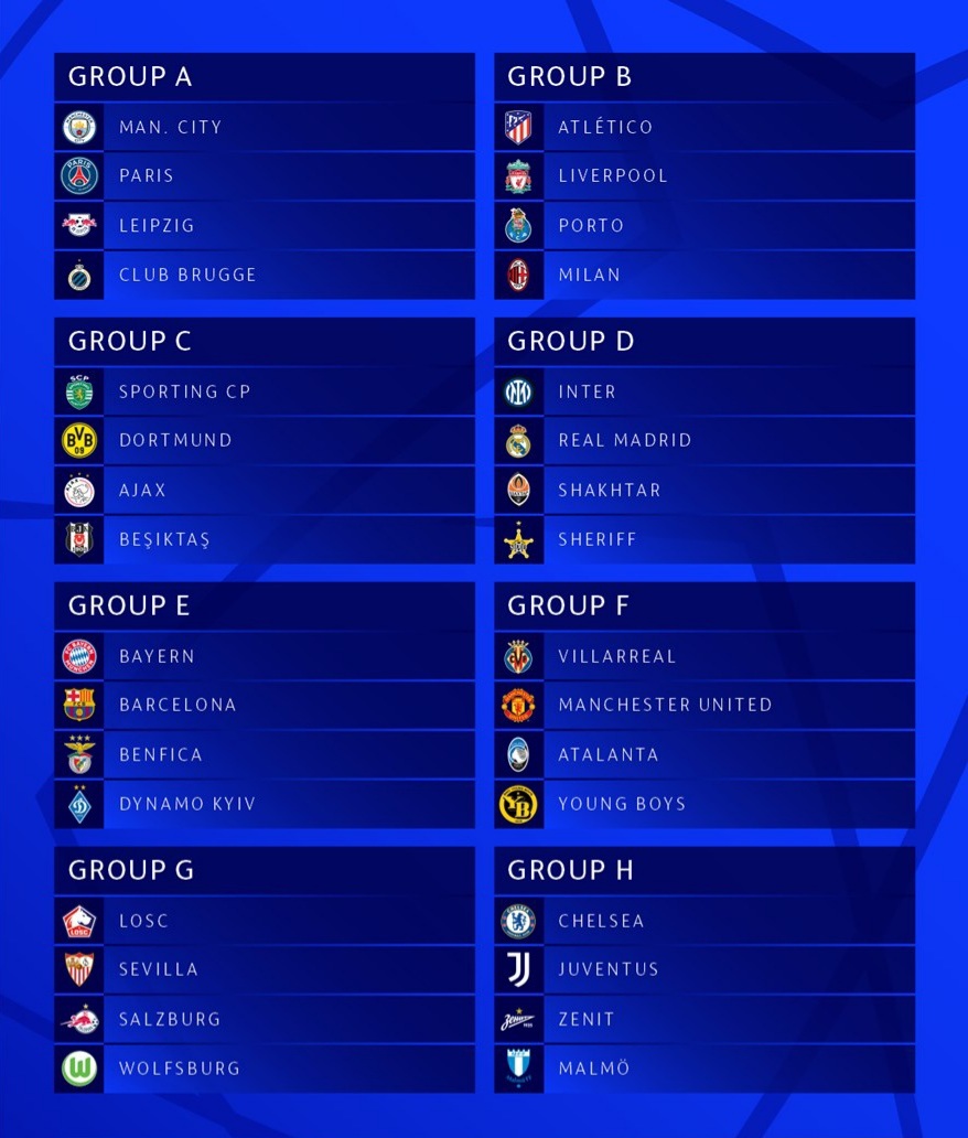 Champions League Auslosung 2021/2022