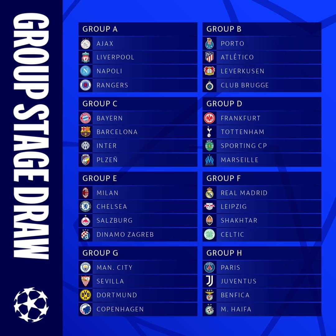 Auslosung Champions League Gruppenphase 2022/2023